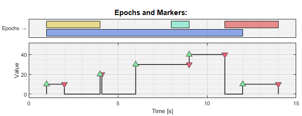 Referenceable Events from Markers