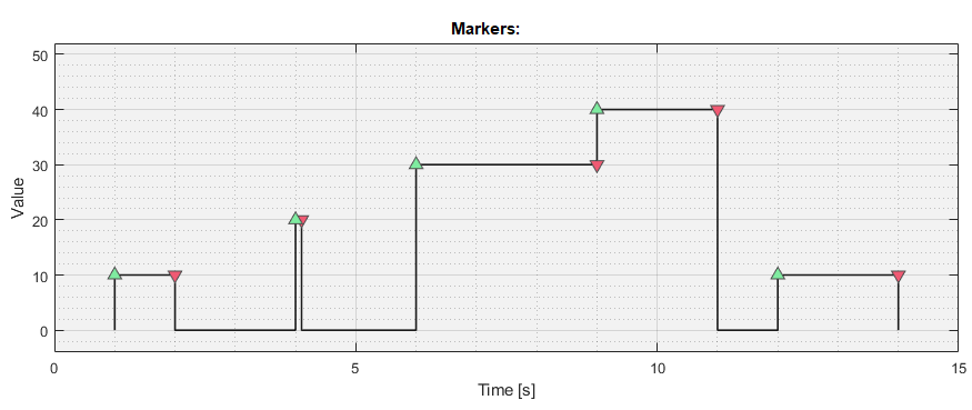 Referenceable Events from Markers