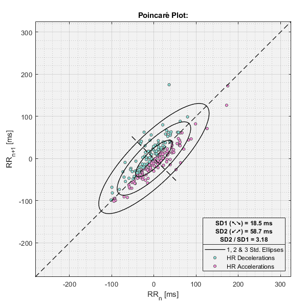 Poincaré Plot