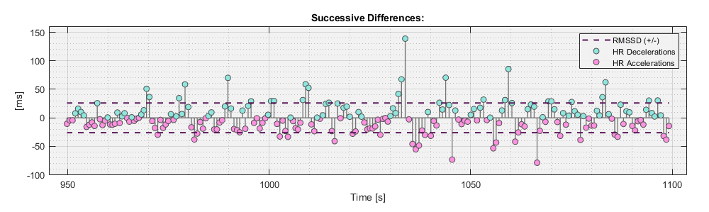 Detrended IBIs and RMSSD